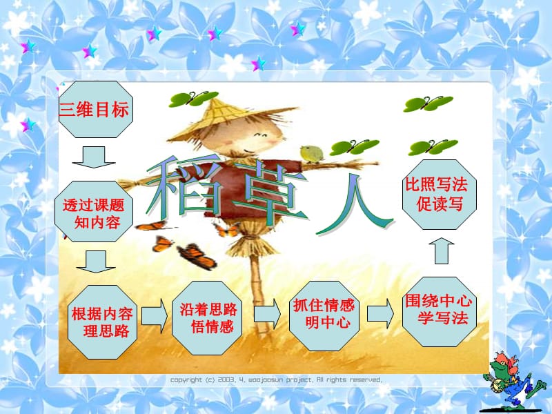 六年级下上册稻草人语文S版.ppt_第2页