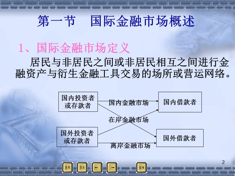 六章节国际金融市场.ppt_第2页