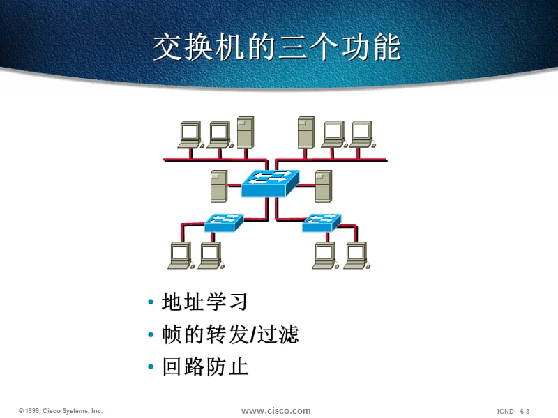 六章交换机的基本操作ppt课件.ppt_第3页