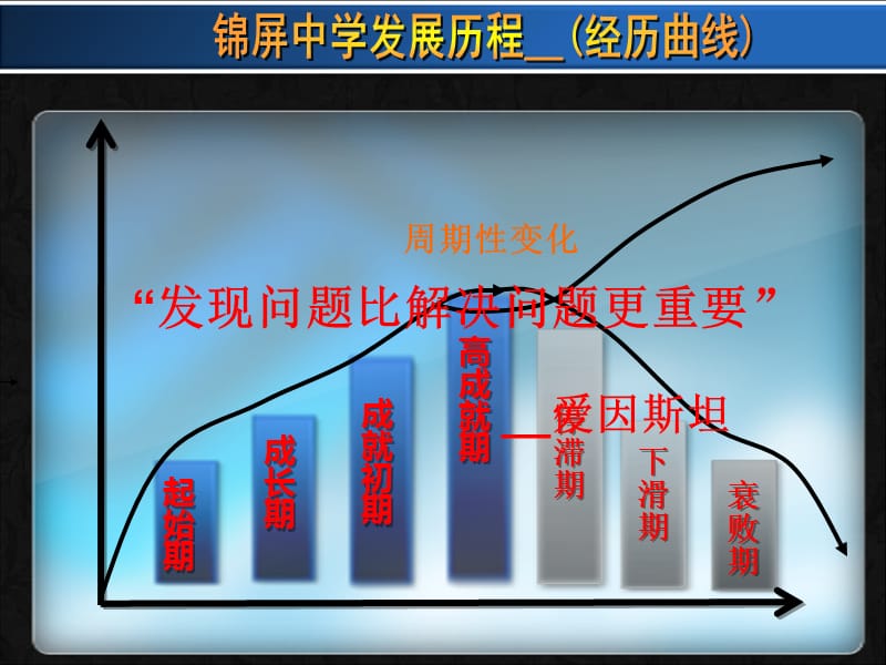 加快锦屏中学教育转型升级的.ppt_第2页