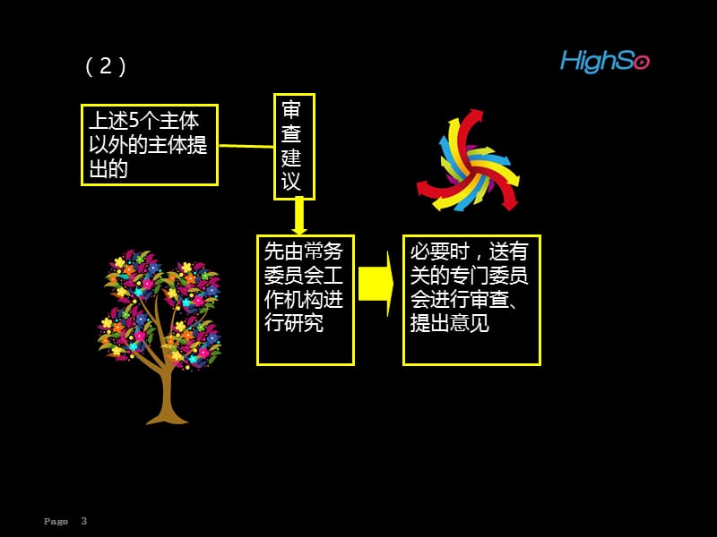 理论法学第九讲.ppt_第3页