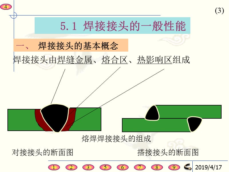 第5章焊接接头.ppt_第3页