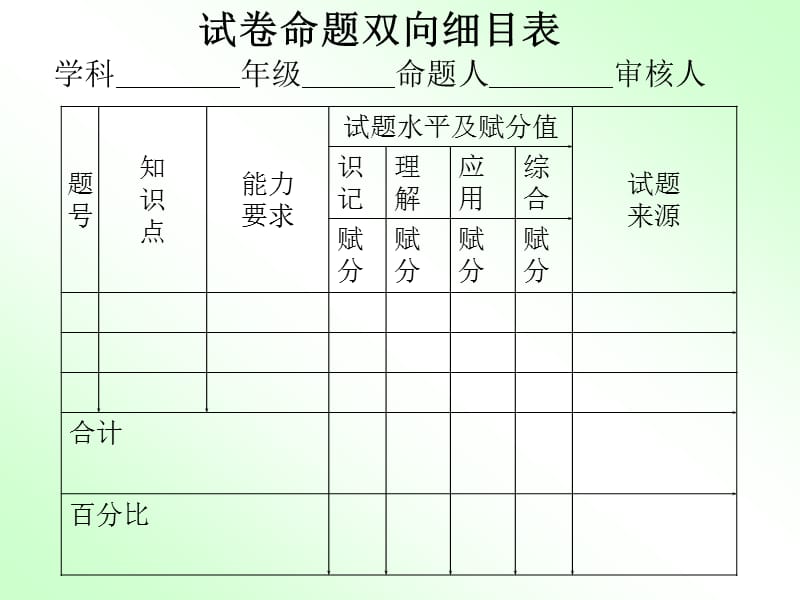 立意高情境新设问准答案简关于选编题目的四个环节.ppt_第2页