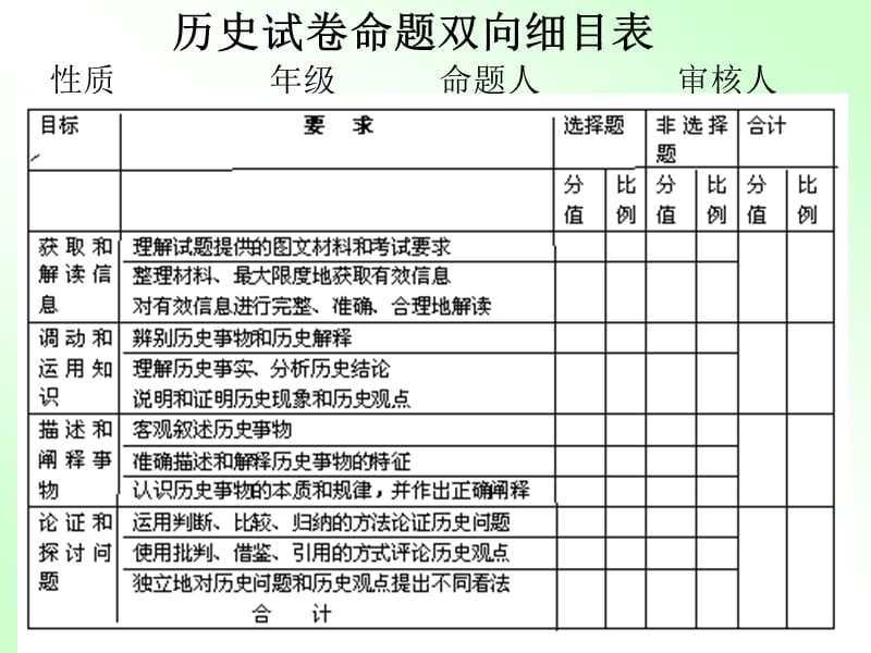 立意高情境新设问准答案简关于选编题目的四个环节.ppt_第3页