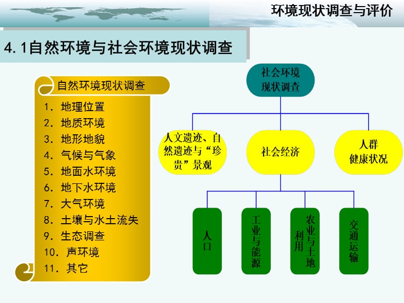 第4章环境现状调查与评价.ppt_第3页