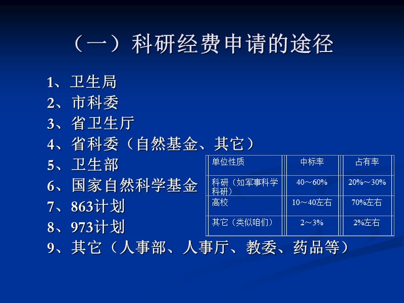 科研与实践及传写论文.ppt_第3页