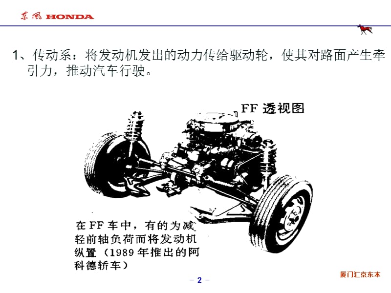 汽车基础知识教案.ppt_第3页