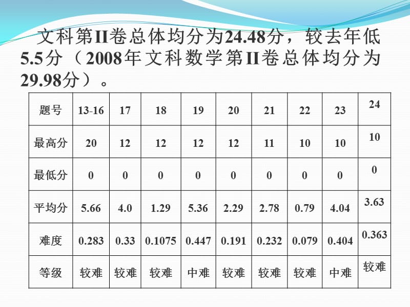 宁夏大学数学计算机学院韩惠丽2009年12月.ppt_第3页