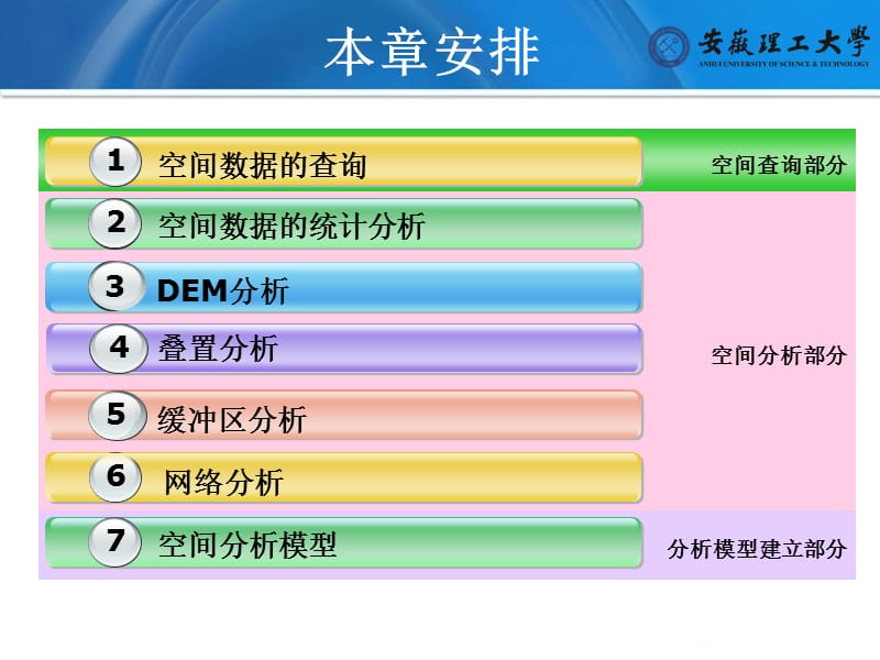 六章空间查询与空间分析.ppt_第2页