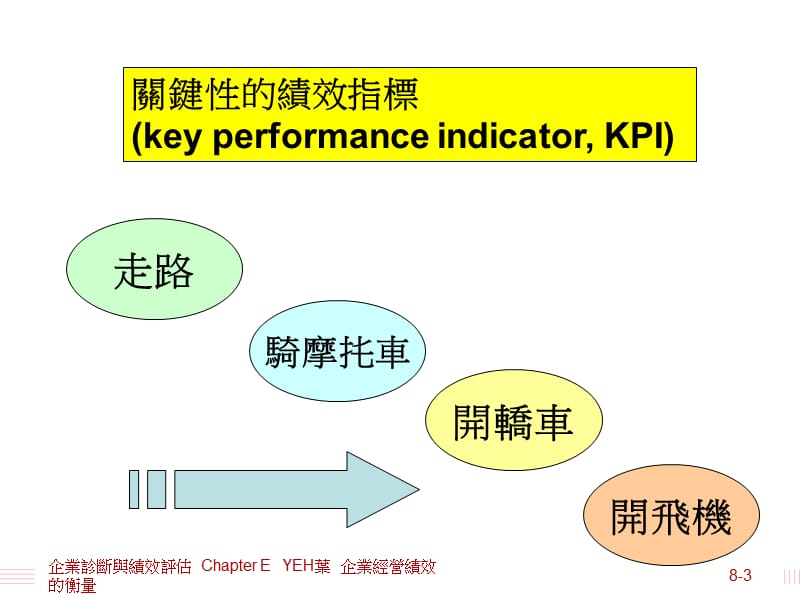 企业诊断与绩效评估ChapterEYEH叶企业经营绩效的衡量.ppt_第3页