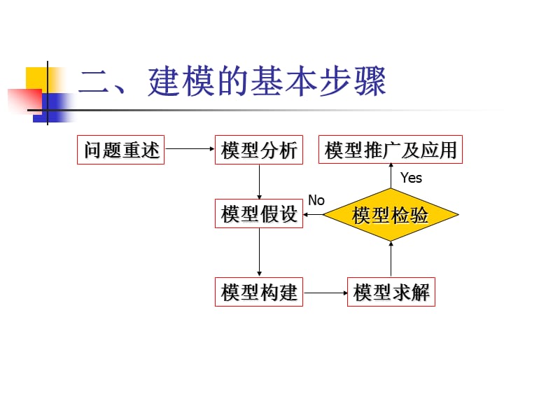 第1讲基础知识及赛题分析.ppt_第3页