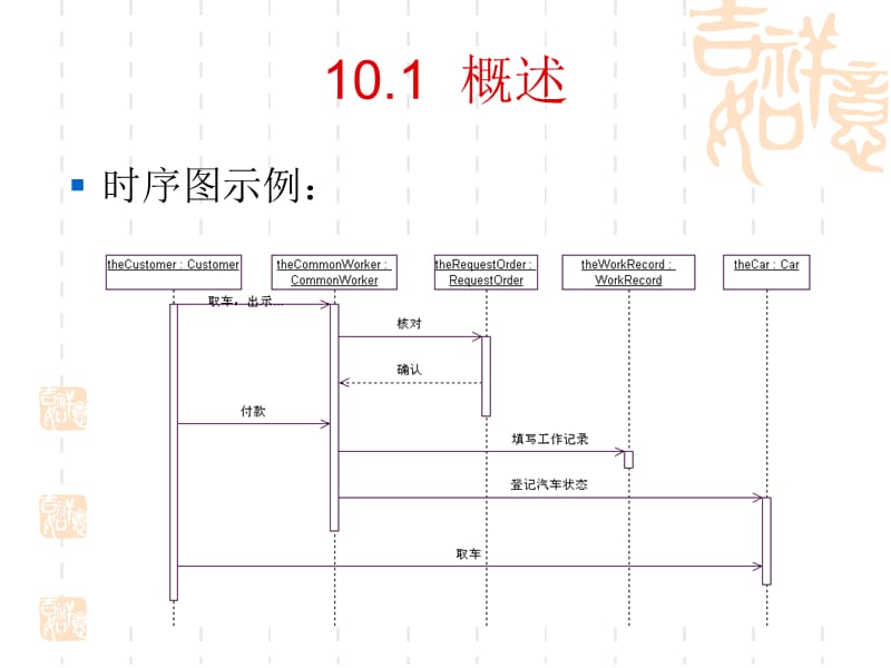 第10章时序图.ppt_第3页