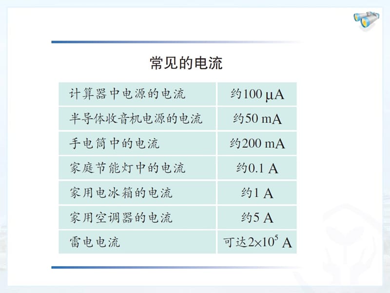 第四节电流的测量.ppt_第3页