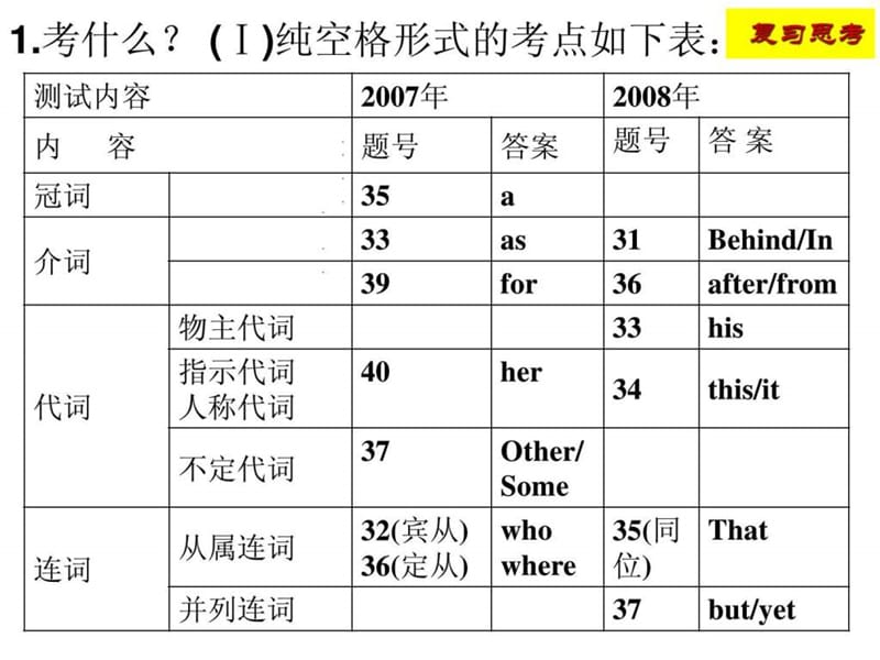 高考语法填空考点分析与解题技巧[课件].ppt_第2页