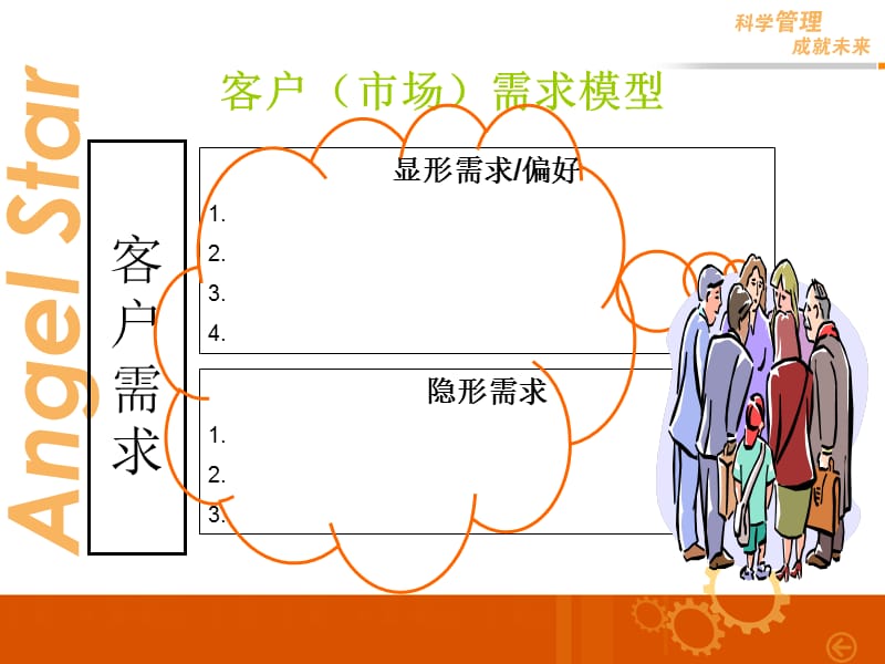 课件市场企业工作职务的关系-56.ppt_第2页