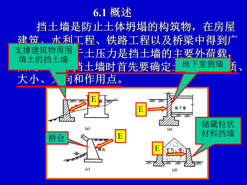 六章挡土墙上的土压力.ppt_第2页