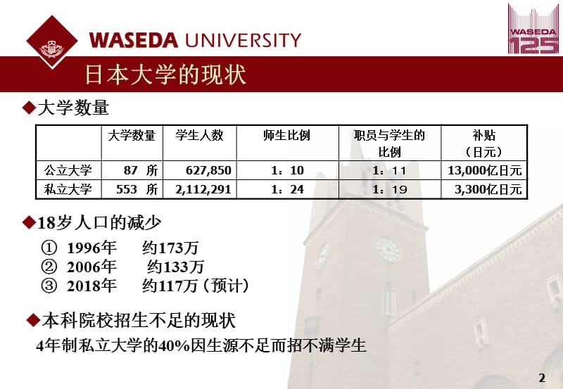 课件复旦大学夏季集中讲座.ppt_第2页