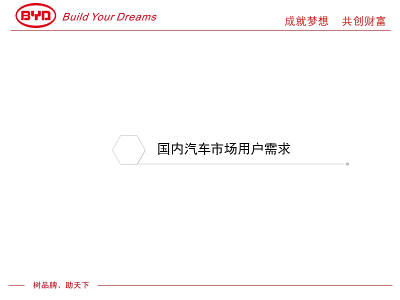 汽车调查PPTppt课件.ppt_第3页