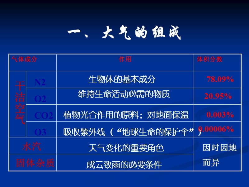 全面突破逆温基础知识常见题型.ppt_第3页