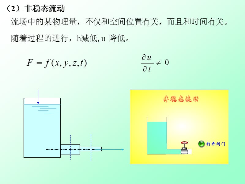 流体动力学1流量与流速1流量.ppt_第3页