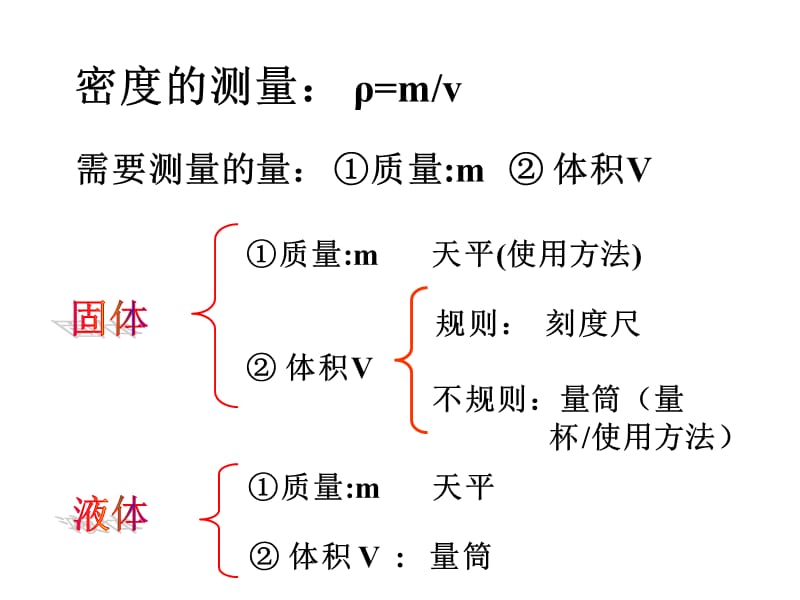 课件密度的测量ρ=mv.ppt_第2页