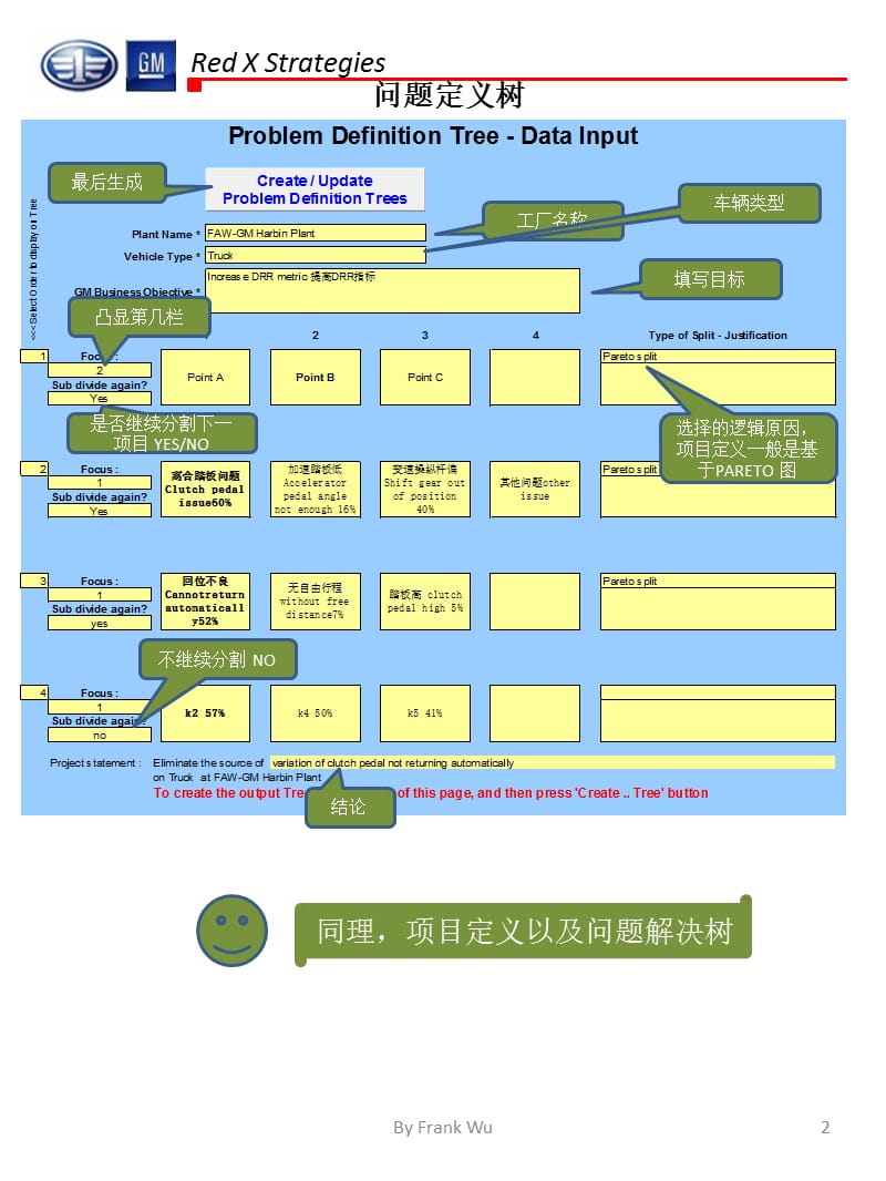 如何使用RedX初级工具.ppt_第2页