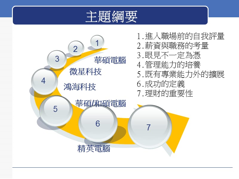 如何创造自我职场价值.ppt_第2页