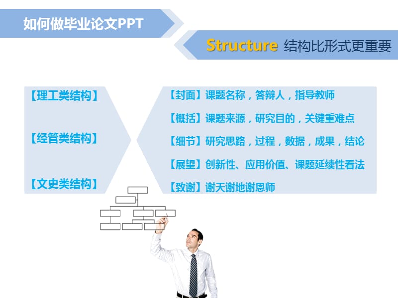 如何做毕业论文PPTppt.ppt_第3页