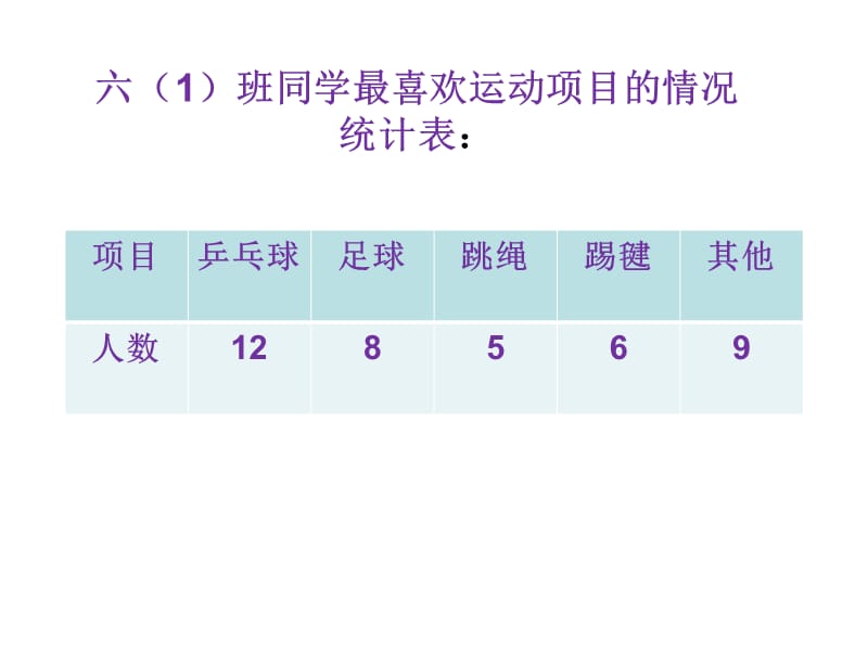 陈桂云扇形统计图课件.ppt_第3页