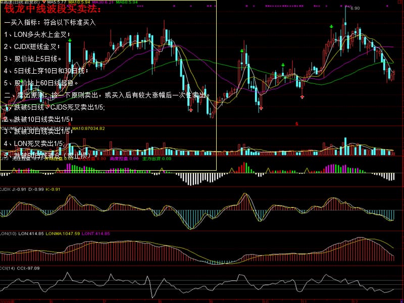 浪淘金超级波段技术.ppt_第3页