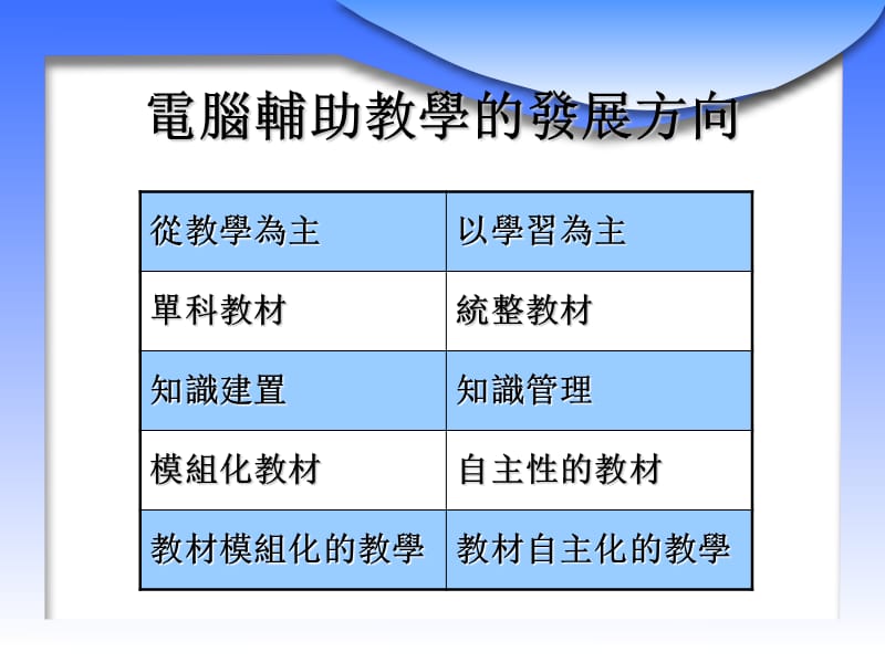 如何善用语料库建构华文网路教学环境以文国寻宝记为例.ppt_第2页