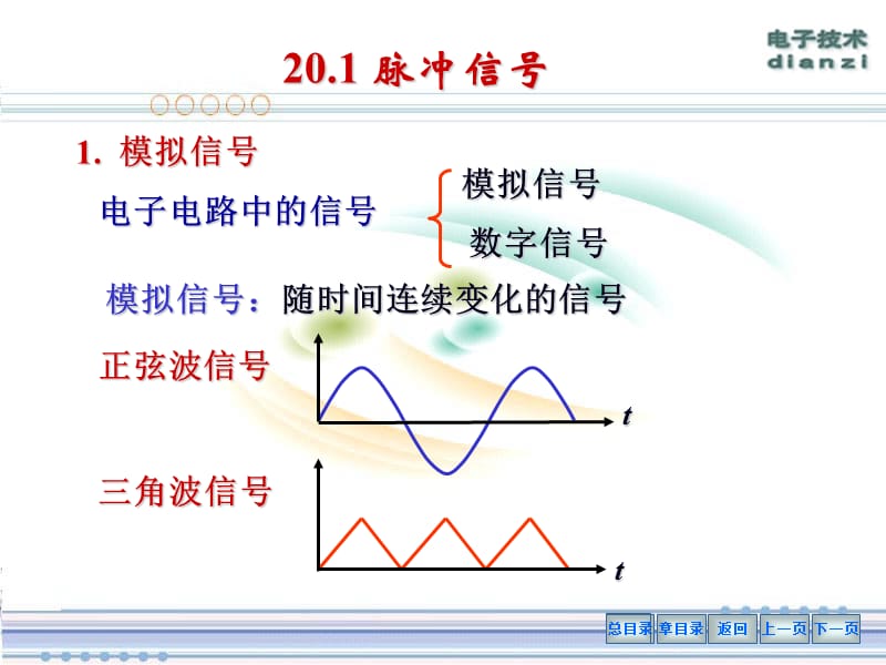 第20章门电路和组合逻辑电路.ppt_第3页