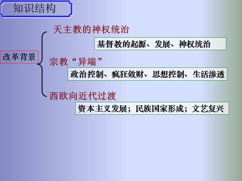 欧洲的宗教改革.ppt_第3页