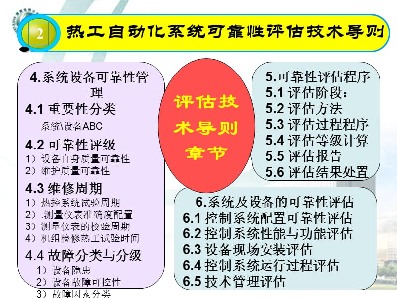 热控系统规范检修运行与可靠性评估.ppt_第3页