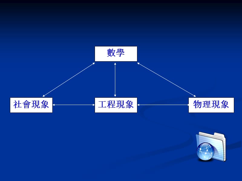 廿一世纪的数学展望.ppt_第2页