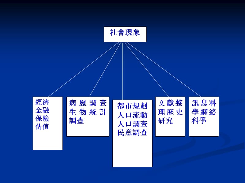 廿一世纪的数学展望.ppt_第3页