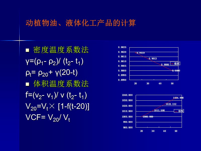 容量计重常用计算方法.ppt_第3页