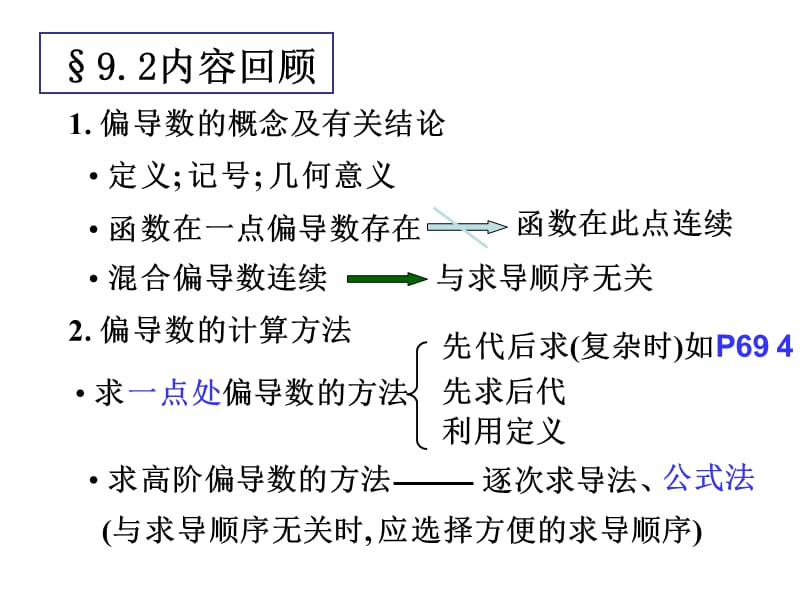 全微分打印.ppt_第1页