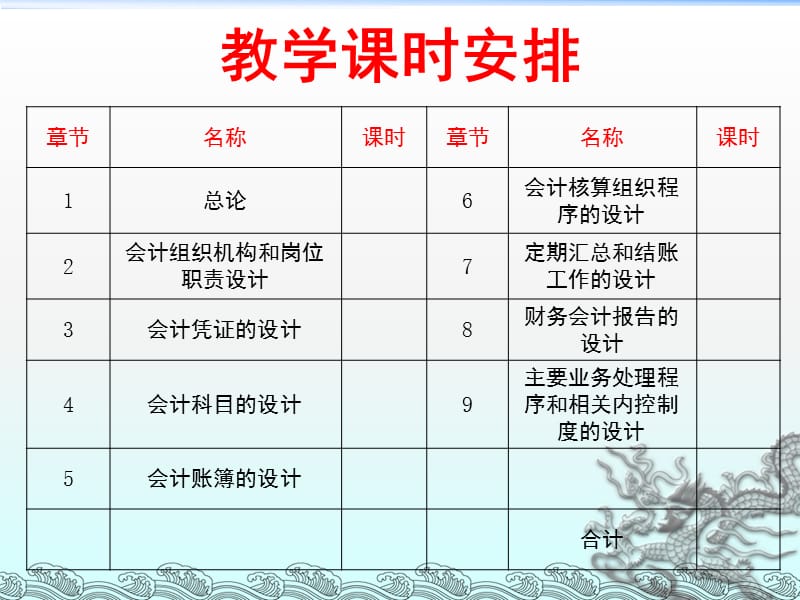 企业会计制度设计理论与案例分析4会计科目的设计.ppt_第2页