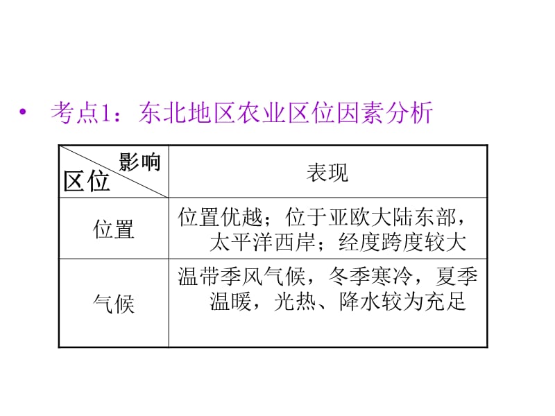 区域农业发展以我国东北地区为例.ppt_第2页