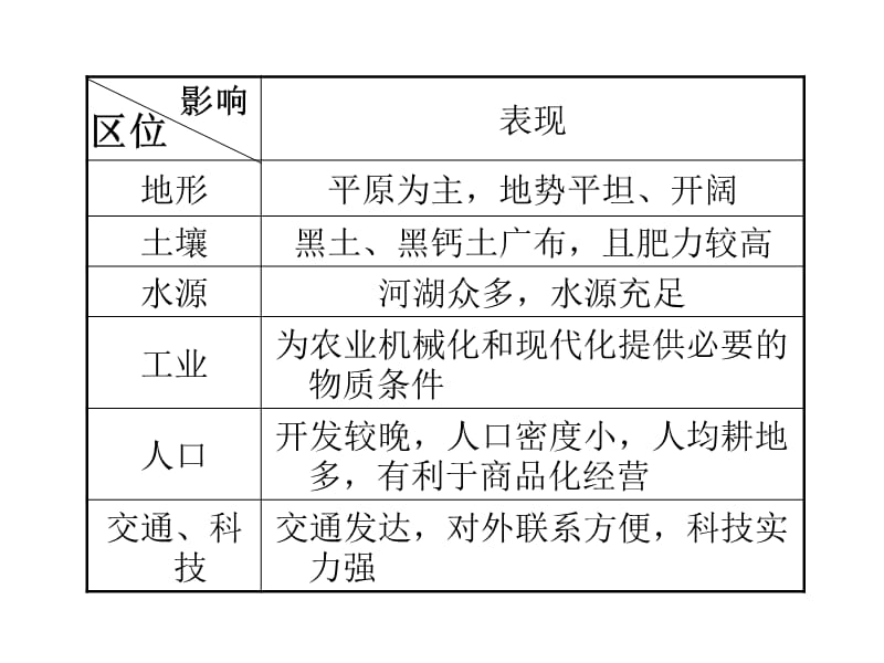 区域农业发展以我国东北地区为例.ppt_第3页