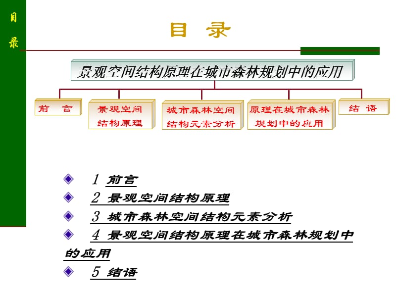 论景观空间结构原理在城市森林规划中的应用.ppt_第2页