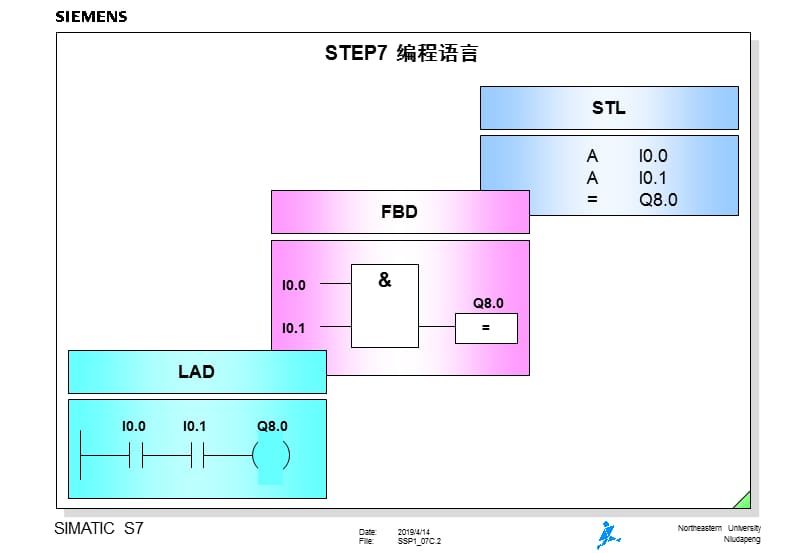 块的编辑.ppt_第2页