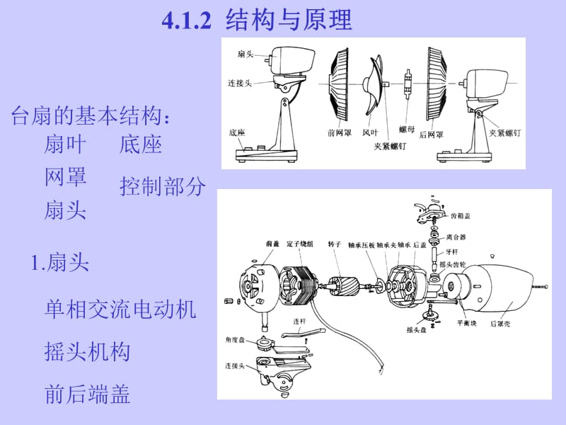 电风扇工作原理.ppt_第3页