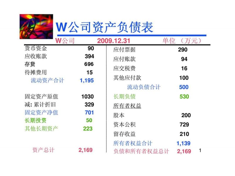 财务报表分析案例.ppt_第1页