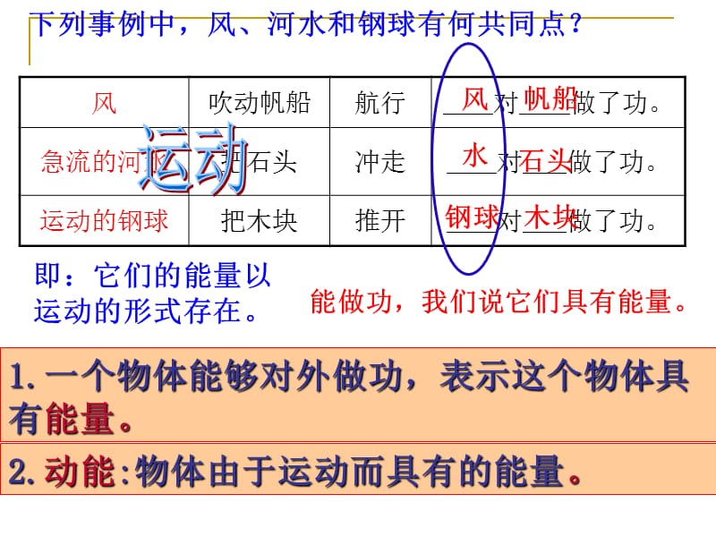 第十一章：功和机械能第三节：动能和势能.ppt_第2页