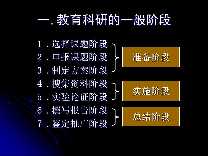 课题论证与申报立项.ppt_第2页