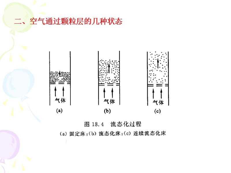 气力输送设备.ppt_第2页