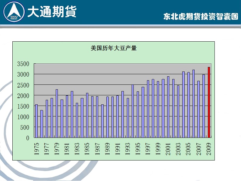 内外交织中的大豆价格取向主讲人大通期货佟志远.ppt_第3页