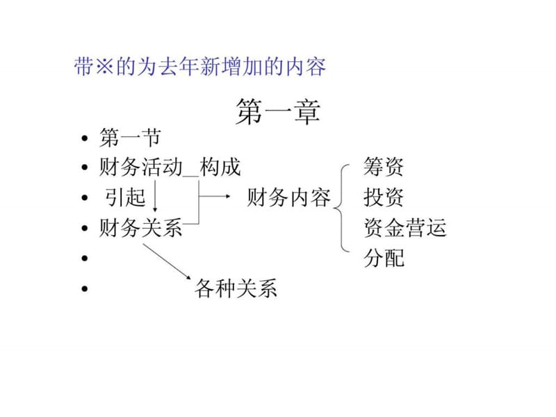 财务活动.ppt_第1页